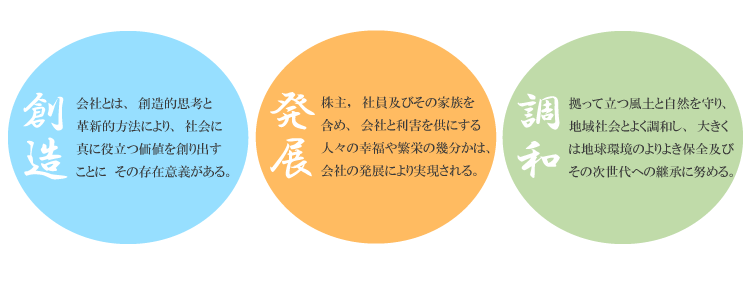 企業理念